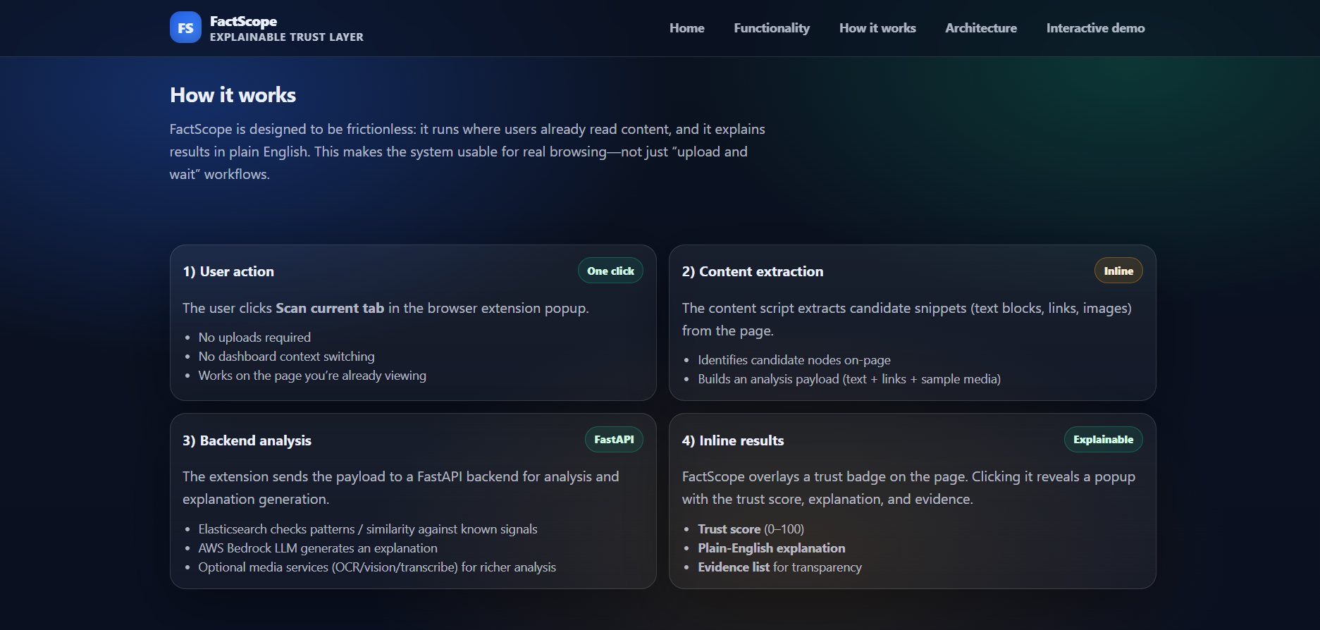 Elasticsearch Dashboard